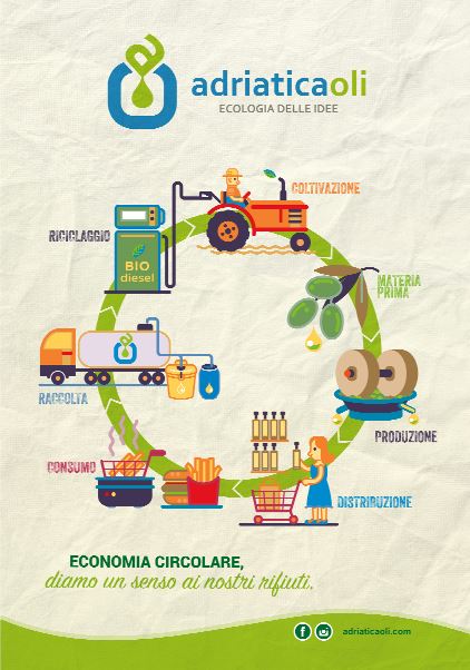 economia-circolare