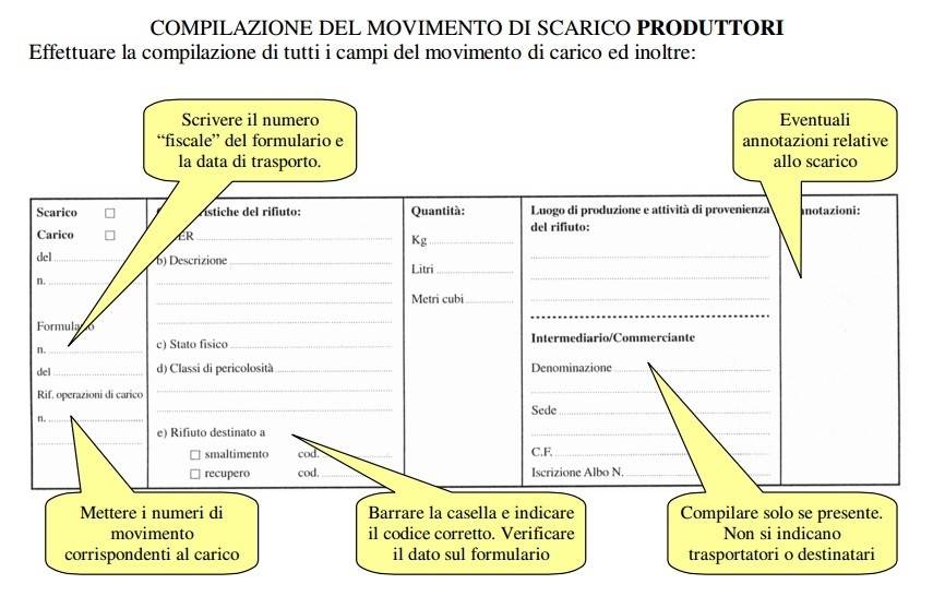 Registro di carico e scarico del produttore: chi è obbligato a